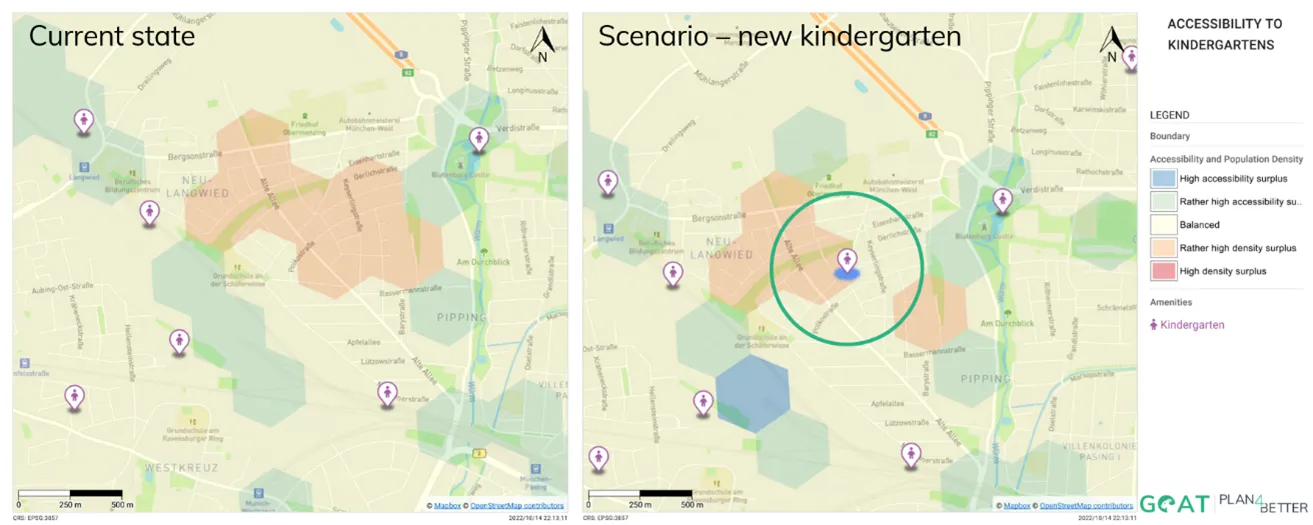 Scenario for the construction of a new kindergarten in GOAT